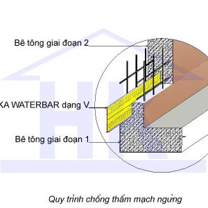  Sika Waterbar V25-Băng cản nước PVC chống thấm đàn hồi(cuộn 20m)